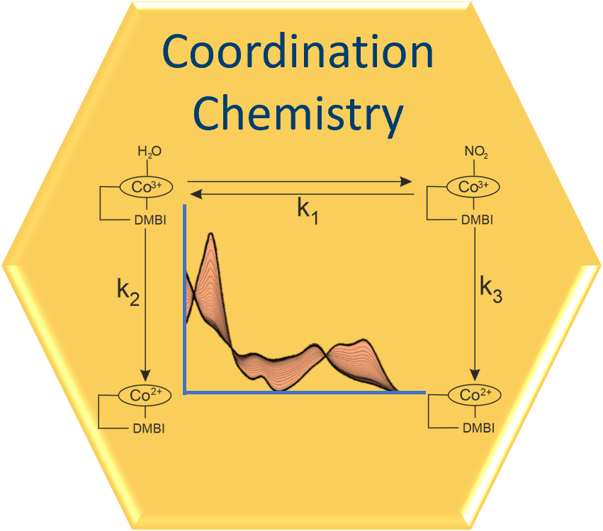 Chemia Koordynacyjna - logo